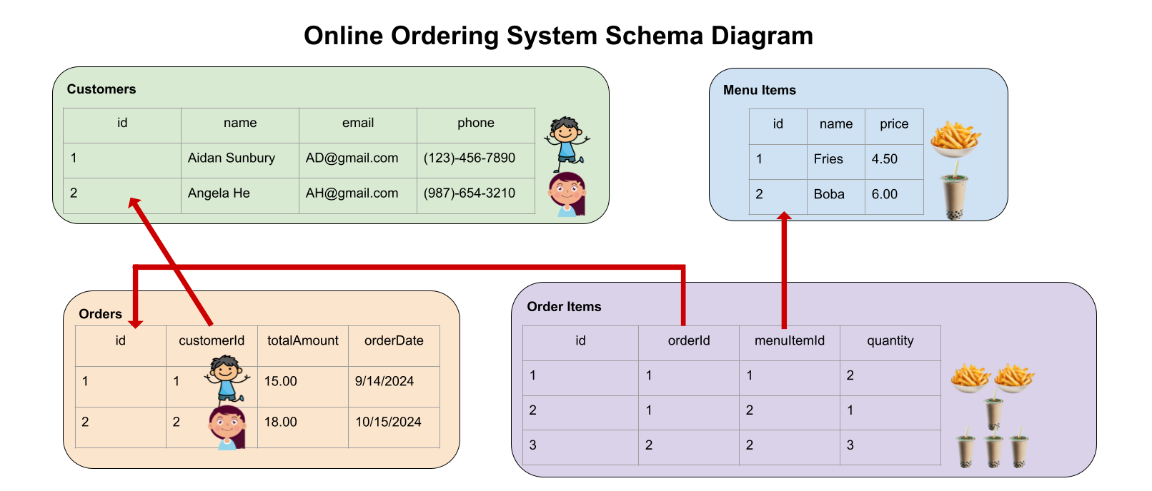 database-diagram